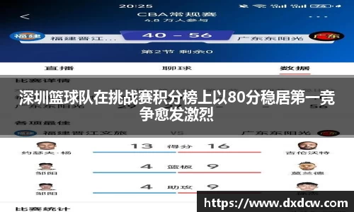 深圳篮球队在挑战赛积分榜上以80分稳居第一竞争愈发激烈